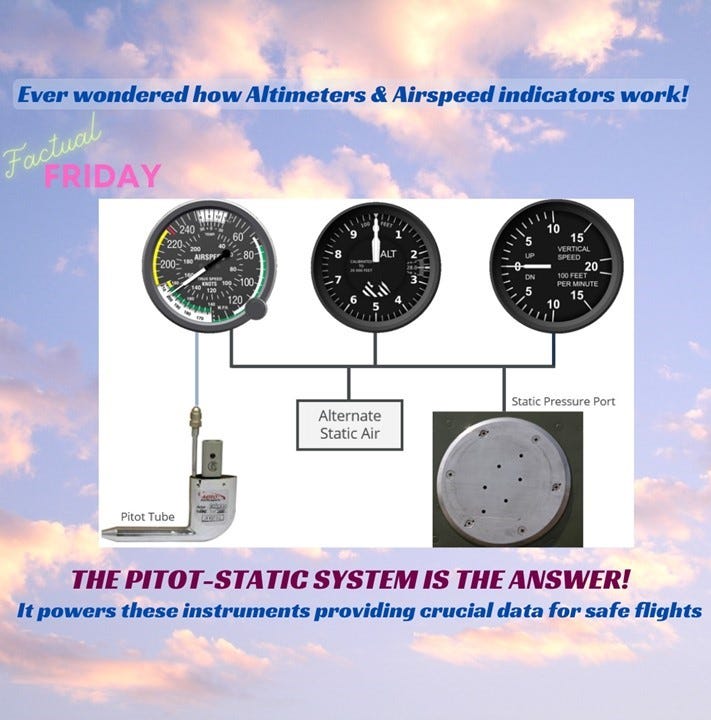 Ever wondered how Altimeters & Airspeed indicators work Did you know that the pitotstatic