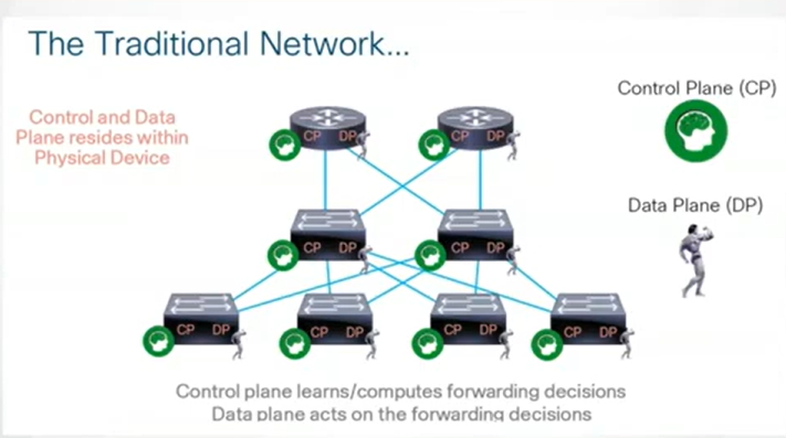 From SDN to IBN — Evolution, Architecture & Mechanism