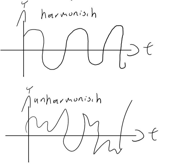 Physik-Abitur Zusammenfassung — Mechanische Schwingungen