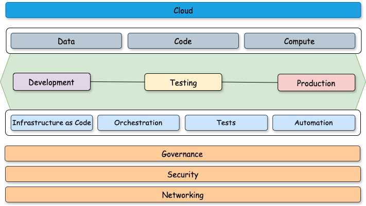 A Practitioner’s Guide to Developing Data Engineering Solutions with ...