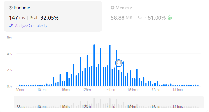 Palindrome Number Leetcode Solution In Typescript Javascript By