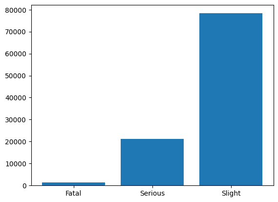 Tackling Imbalanced Data Using imbalanced-learn, Part 1: Under-Sampling