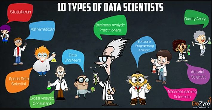 Data scientist a. Мемы про data science. дата сайентист. мем дата сайентист. senior data scientists мем.