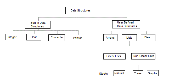 AN UNDERSTANDING OF DATA STRUCTURES AND ALGORITHMS. | by Juliet ...