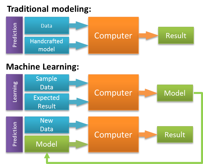 Microsoft Launches Pair of Programming Certifications | by Raahil ...