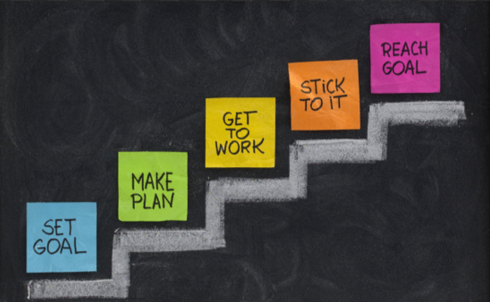 Interpreting other Blogs Findings on Self-Motivation & Importance | by