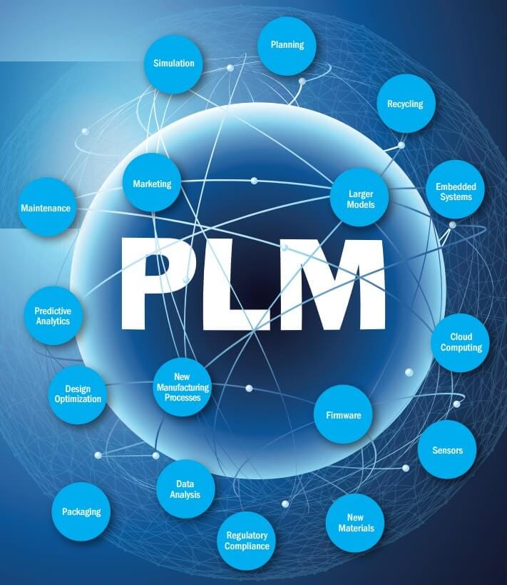 PLM Systems: Your Toolkit for Product Excellence | by Data World | Medium