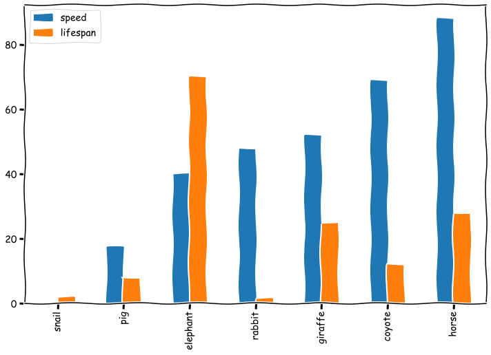 How To Make Hand-Drawn Style Plots In Python | by George Pipis | Geek ...
