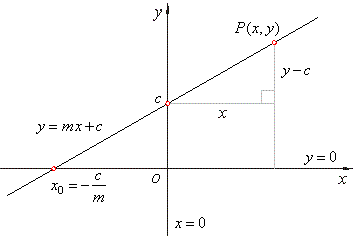 Linear Regression Using Least Squares | by Adarsh Menon | Towards Data Science