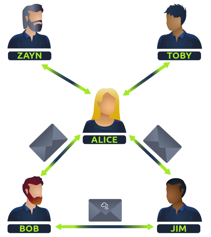 What is Networking? | TryHackMe Walkthrough