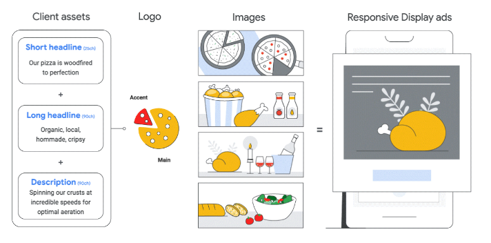 Simple Tweaks to Boost Your Google Display Ads by 200% | by Giorgio