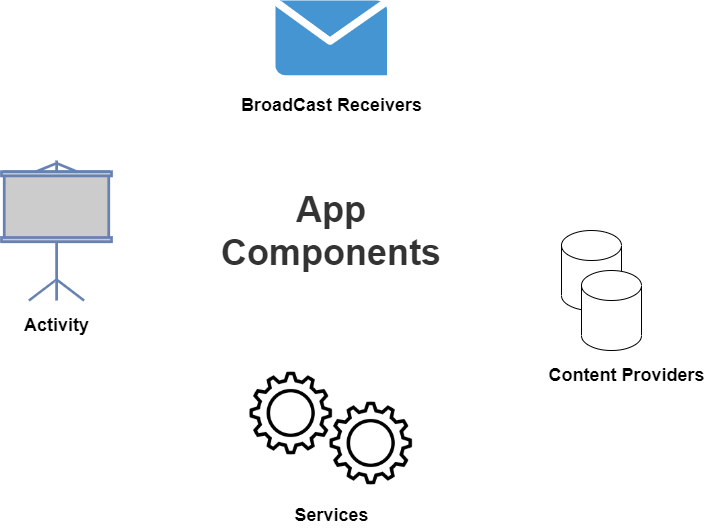 Android app: Entry without main() | by Ted Atharva | Android Insights ...