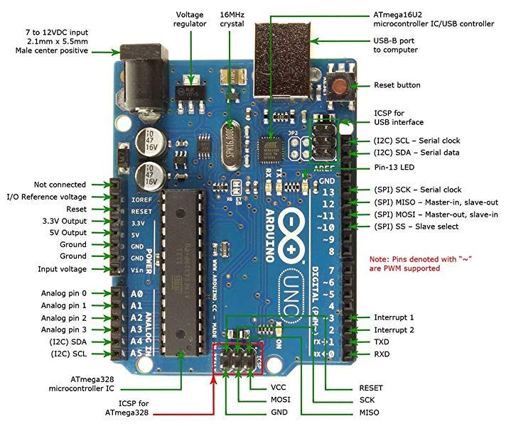 Arduino. What is Arduino ?????? | by Tharindu Darshana Peiris | Medium