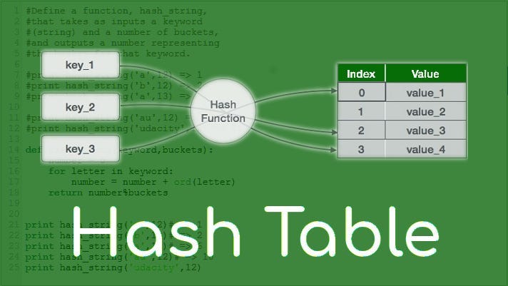 HashTable HashIndex HashPartition