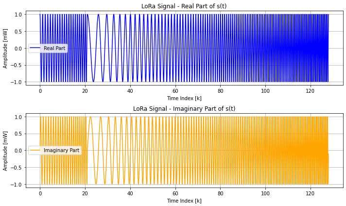 How to Simulate LoRa Modulation With Python | by Felipe Correia, Dr ...