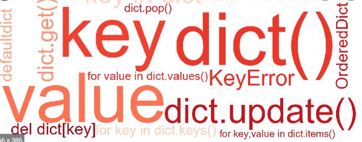 Dictionary & Set Comprehensions. Dictionary comprehensions are very ...