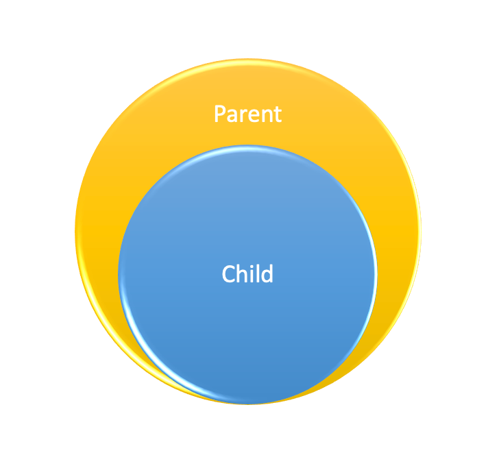 How to send data from the Parent to Child component in Angular ? Mostly