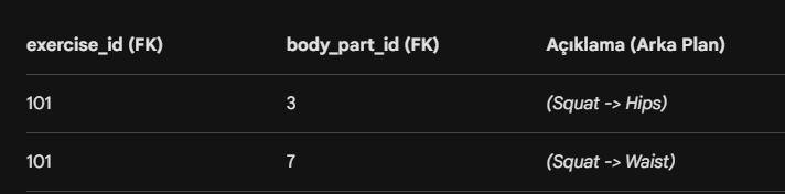 1NF table