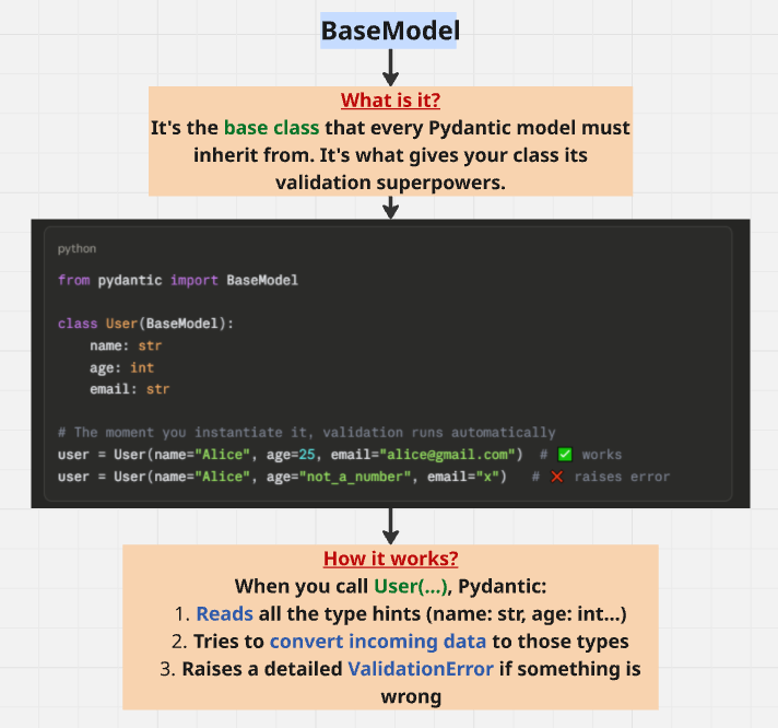 A Simple Guide to Python Data Validation: Decoding My Pydantic Notes ...