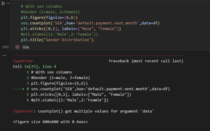 Credit Risk Modelling in Python (Bonus Track) | by Fabiola Lujan | Medium
