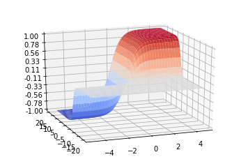 Understanding Neural Arithmetic Logic Units by Tom Titcombe Medium