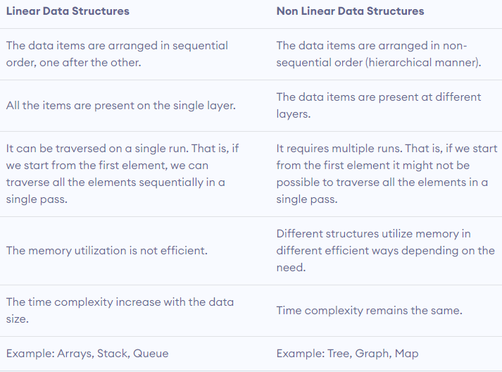 DATA STRUCTURES AND ALGORITHMS. DATA STRUCTURES AND ALGORITHMS review ...
