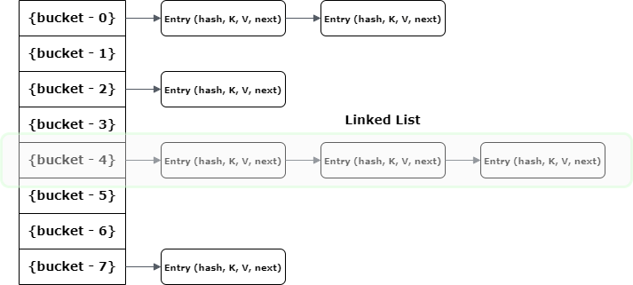 Java Interview Questions Series-17 | by Vivek Kumar Gupta | Medium