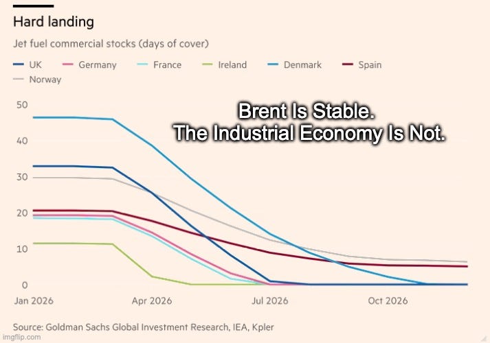 Brent Is Stable. The Industrial Economy Is Not.