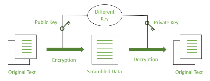 Data in Motion — Solution Architects Primer