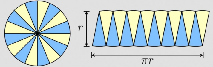 Source