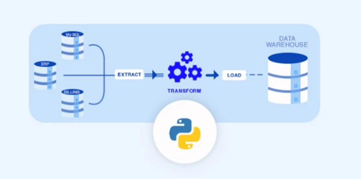 ETL Project Using Python. Data Engineering Project | Web Scraping… | by ...