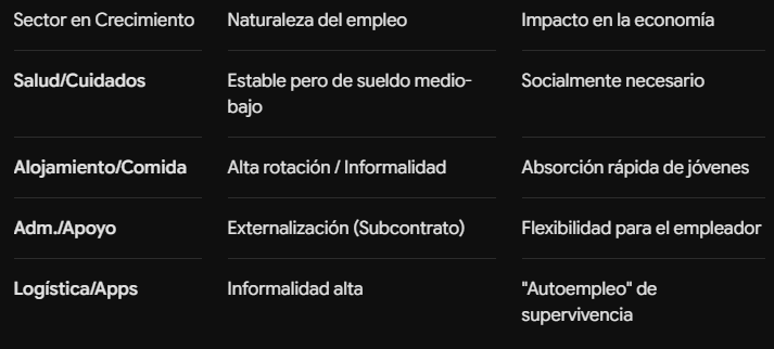 Crecimiento y decrecimiento en la economía chilena, ¿estancamiento por subsidios?