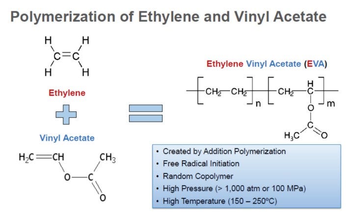 Production of EVA via the Autoclave-Process