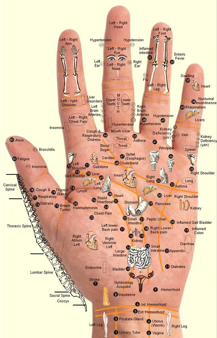 Why You Should Do AcuPressure!. In the post, you will learn