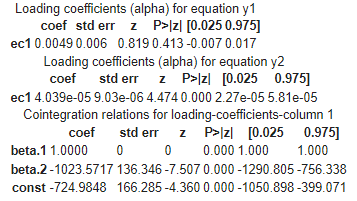 洋書 ImperfectMarkets and ImperfectRegulation Imperfect Markets and Imperfect Regulation