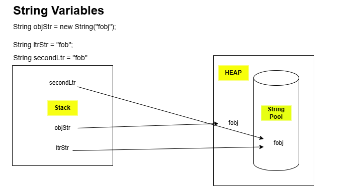 Behaviour in String Constant pool in Heap Memory - venkatesh k - Medium