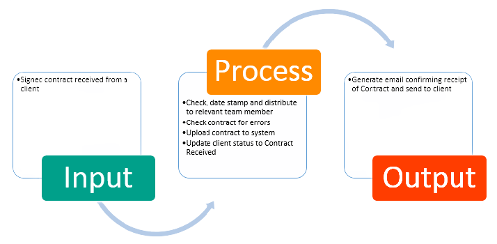 Introduction to Computing Devices and their usage | by Arbaz Khan | Medium