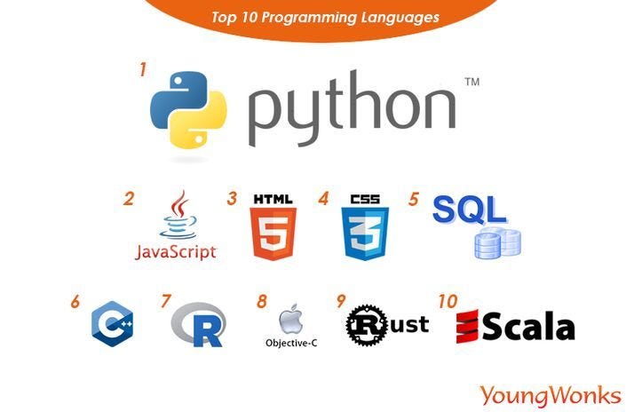 Programming Languages - Sobitha - Medium