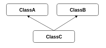 Implements and Extends, Object Oriented TypeScript - gavsblog