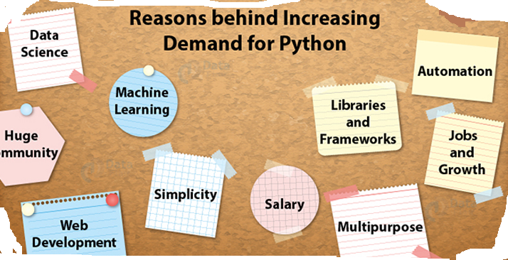 Why Python for Data Science?. In all my previous posts – which if you ...