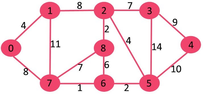 Previsão do tempo de Natal-RN utilizando machine learning, by Álvaro  Ferreira Pires de Paiva