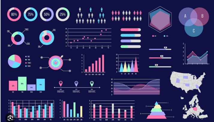 Data Visualization in Python: Creating Interactive Charts with Seaborn ...