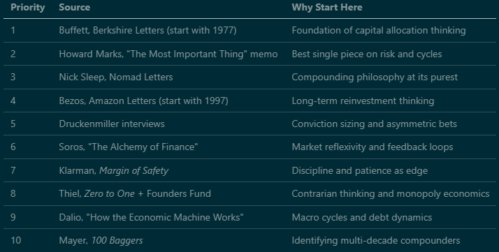 20 Investor Letters Worth More Than a Finance Degree