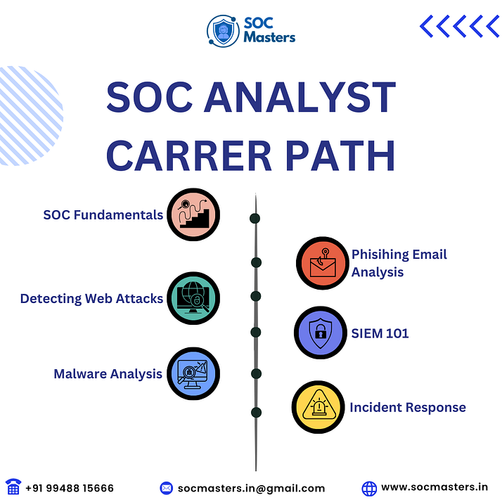 SOC Analyst Career path