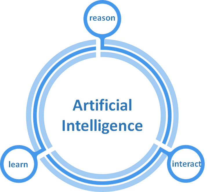 Is AI More Artificial Than Intelligent? Is Wikipedia Better Than