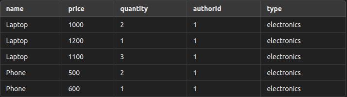 SQL Aggregate Functions and GroupBy Clause . | by Dillirajtimalsina ...