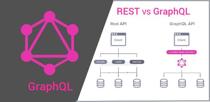 An Introduction to GraphQL components and a Look at Resolvers | by ...