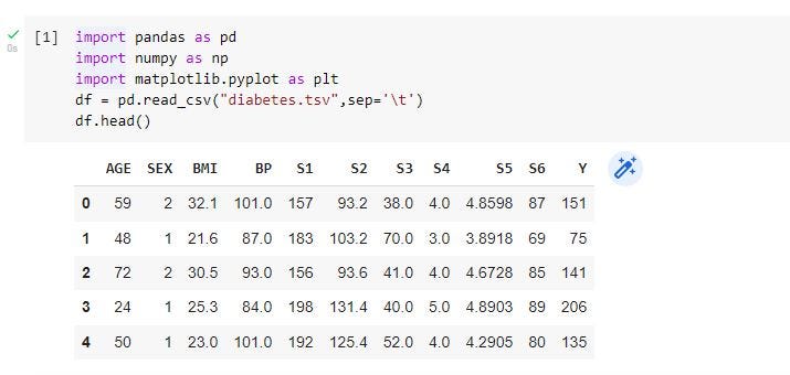 A Data Analytics Project with Python: Analysing Medical Data | by ...