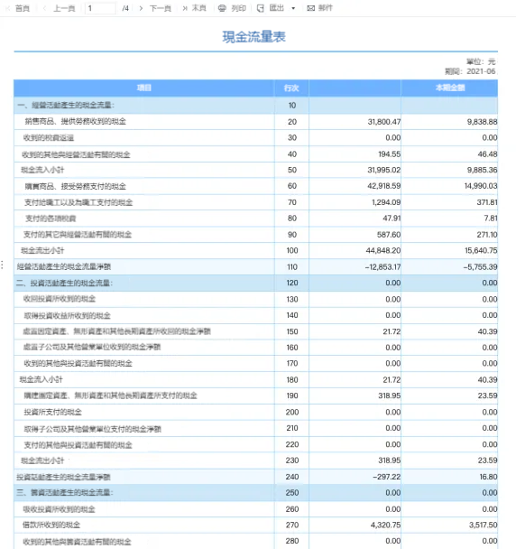 財務分析怎麼做?數分大神手把手教你做財務分析 財務分析怎麼做?數分大神手把手教你做財務分析