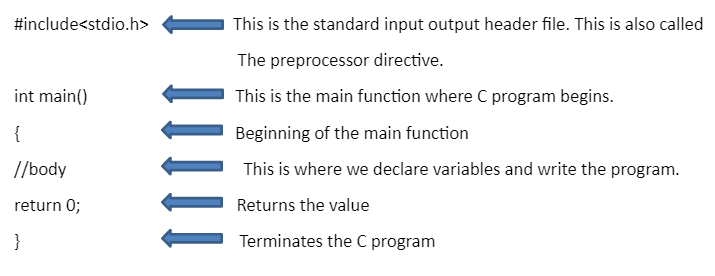 Basics on C Programming. What is C Programming? | by Nethma Dhananjani ...